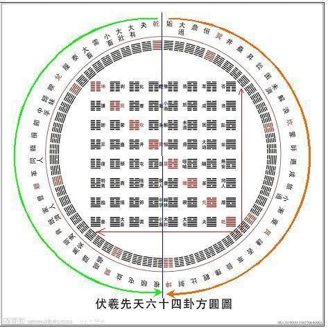 方與圓意思|方圓的解釋